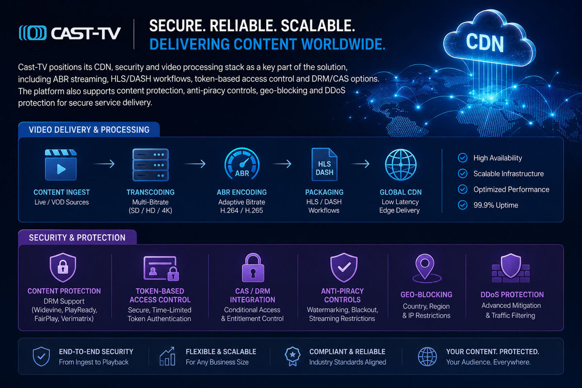 GP-CDN_-security-and-video--1.jpg