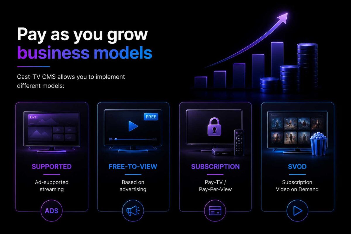 Pay as you grow business models Cast-TV CMS allows you to implement different models, such as: supported, free-to-view base on advertising or subscription pay-TV / pay-per-view and SVOD.